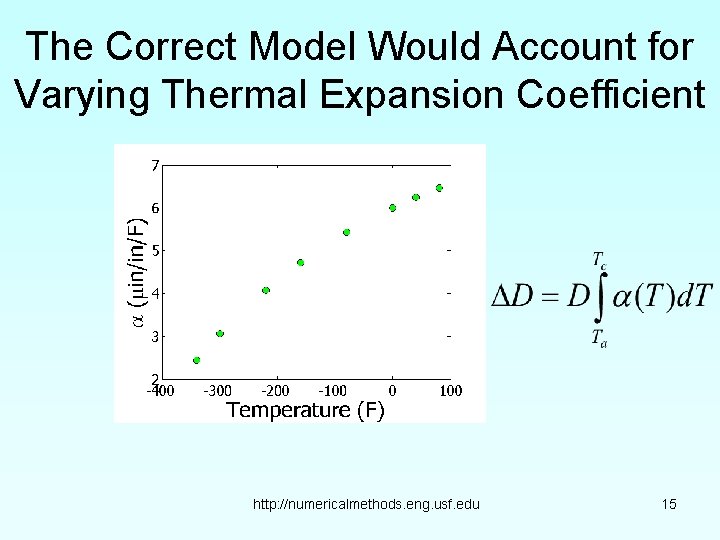 The Correct Model Would Account for Varying Thermal Expansion Coefficient http: //numericalmethods. eng. usf.