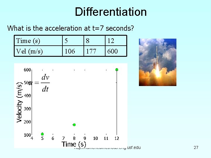 Differentiation What is the acceleration at t=7 seconds? Time (s) Vel (m/s) 5 106