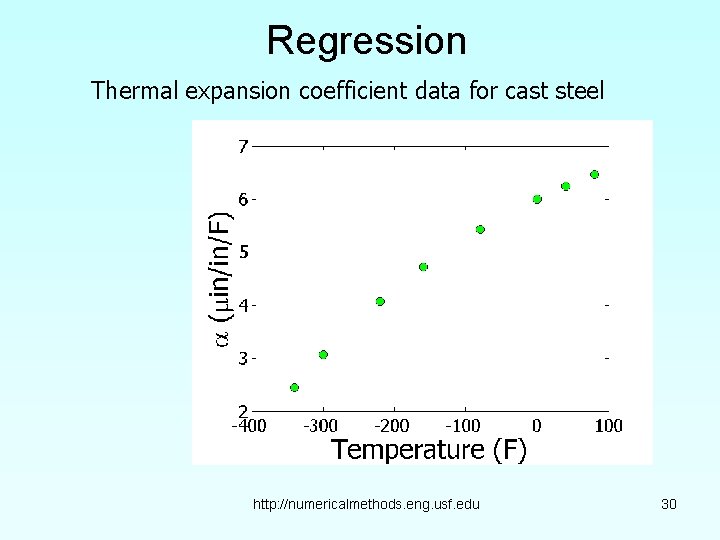 Regression Thermal expansion coefficient data for cast steel http: //numericalmethods. eng. usf. edu 30