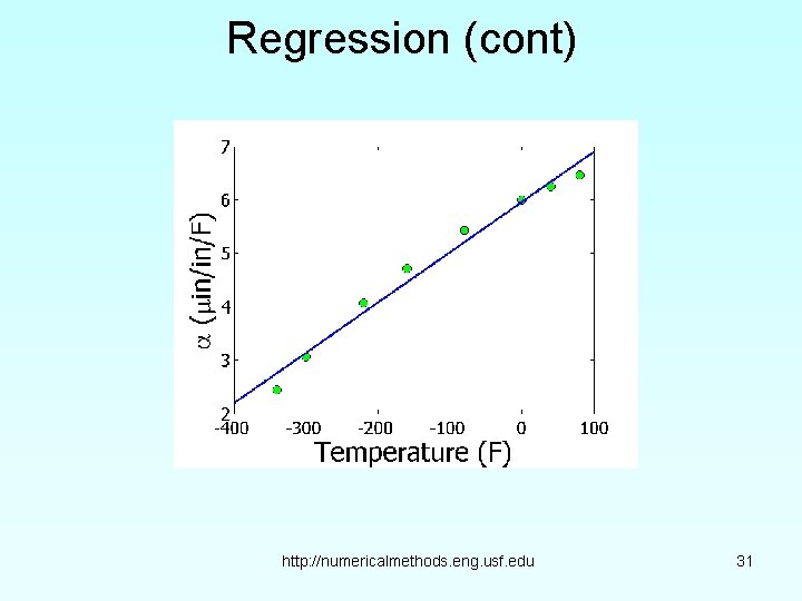 Regression (cont) http: //numericalmethods. eng. usf. edu 31 