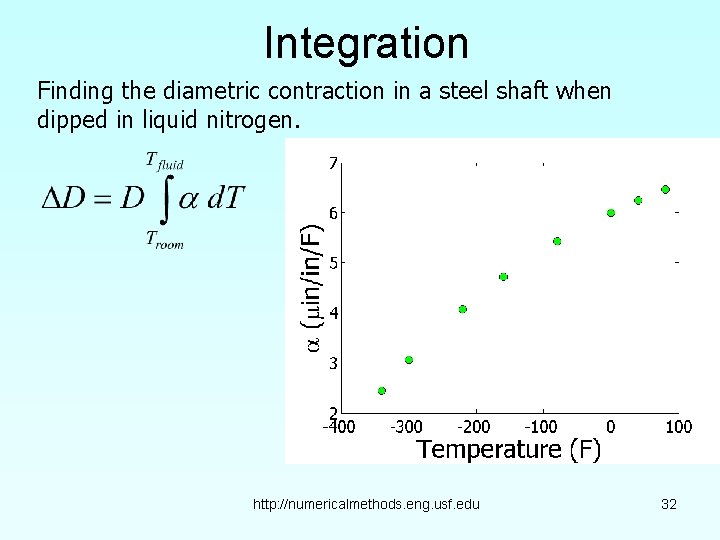 Integration Finding the diametric contraction in a steel shaft when dipped in liquid nitrogen.