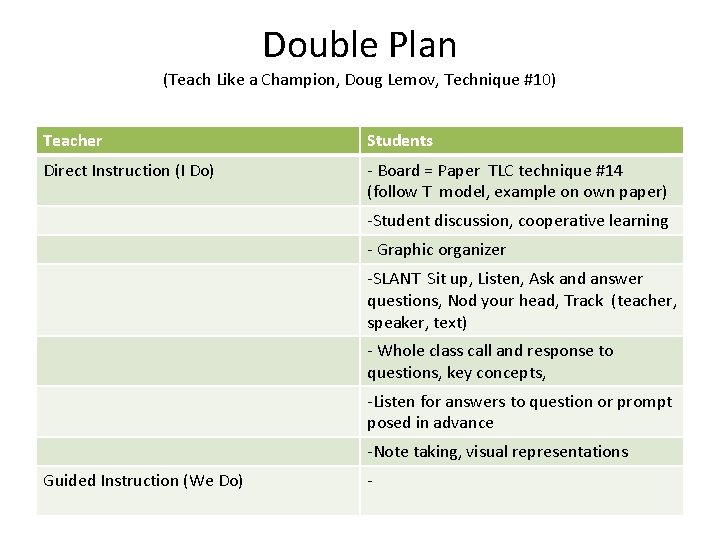 Double Plan (Teach Like a Champion, Doug Lemov, Technique #10) Teacher Students Direct Instruction Double Plan (Teach Like a Champion, Doug Lemov, Technique #10) Teacher Students Direct Instruction