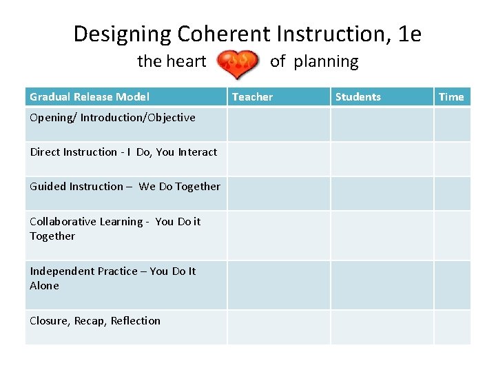 Designing Coherent Instruction, 1 e the heart Gradual Release Model Opening/ Introduction/Objective Direct Instruction Designing Coherent Instruction, 1 e the heart Gradual Release Model Opening/ Introduction/Objective Direct Instruction