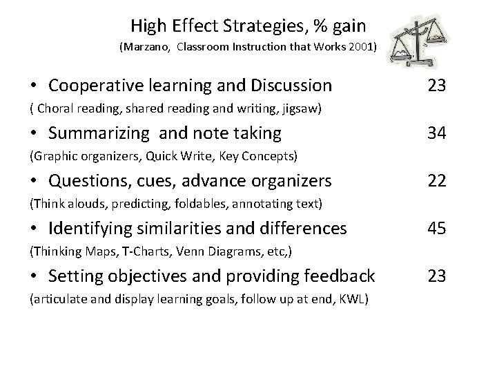 High Effect Strategies, % gain (Marzano, Classroom Instruction that Works 2001) • Cooperative learning High Effect Strategies, % gain (Marzano, Classroom Instruction that Works 2001) • Cooperative learning