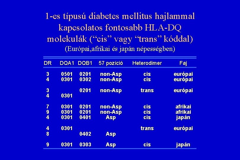 a kezelés az 1. típusú diabétesz japánban