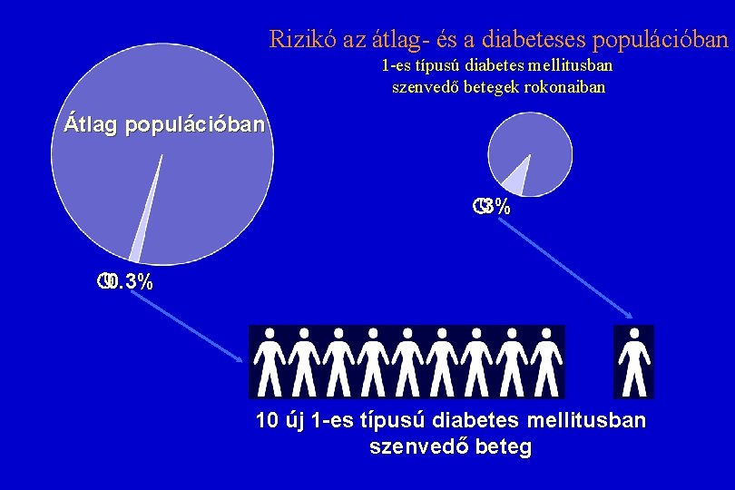 kezelése diabetes mellitusban szenvedő betegek az 1. és 2. típusú