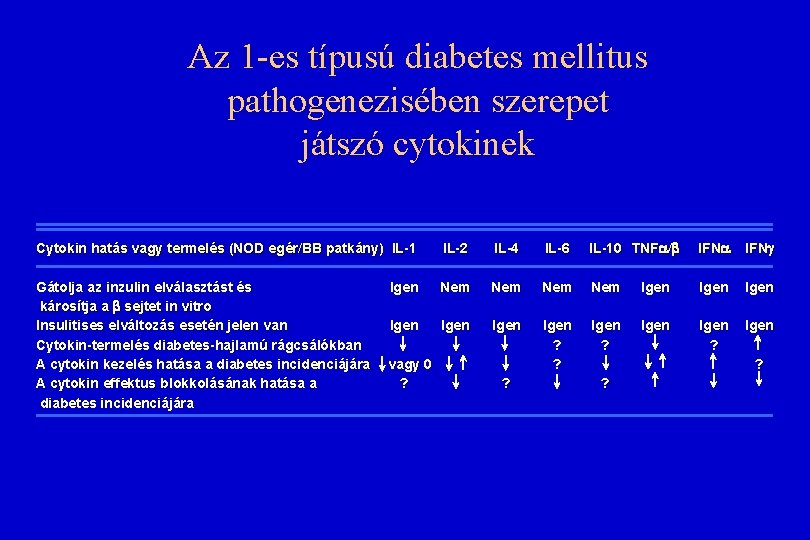 története a diabetes mellitus kezelésében 1 típus