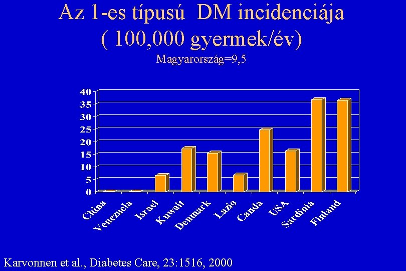 1. típusú diabetes mellitus kezelésére kína)