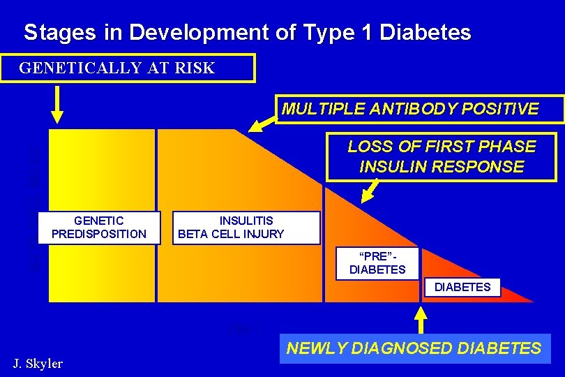 diabetes kóreredetétől pathogenesis kezelés szövődményei