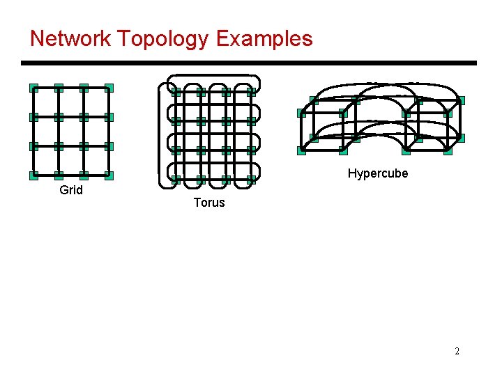 Network Topology Examples Hypercube Grid Torus 2 