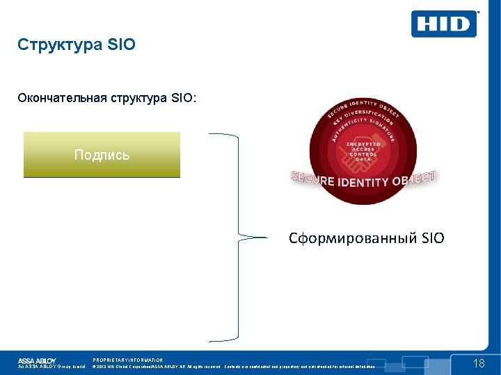 Структура SIO Окончательная структура SIO: Привязка Формат к карты UID/CSN Подпись Версия/Информация Сформированный SIO