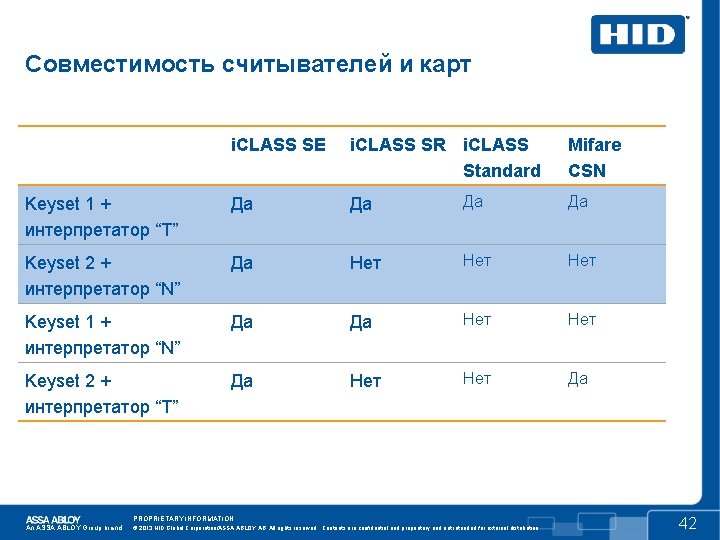 Совместимость считывателей и карт i. CLASS SE i. CLASS SR i. CLASS Standard Keyset