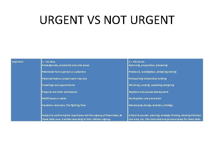 URGENT VS NOT URGENT Important 1 – Do Now emergencies, complaints and crisis issues