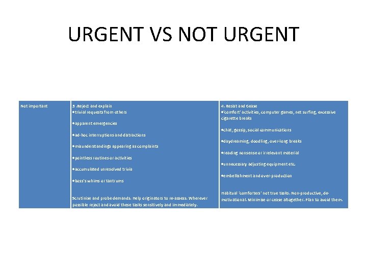 URGENT VS NOT URGENT Not important 3. Reject and explain trivial requests from others
