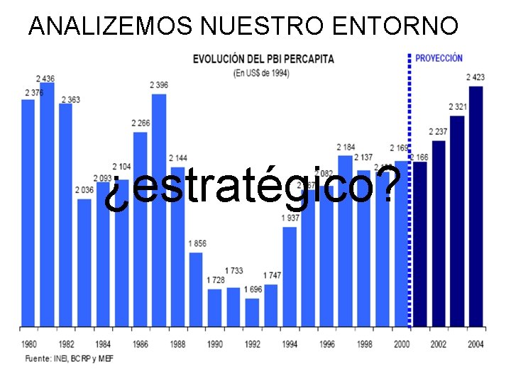 ANALIZEMOS NUESTRO ENTORNO ¿estratégico? 