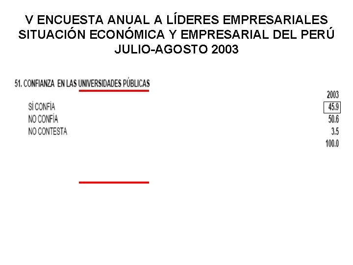 V ENCUESTA ANUAL A LÍDERES EMPRESARIALES SITUACIÓN ECONÓMICA Y EMPRESARIAL DEL PERÚ JULIO-AGOSTO 2003