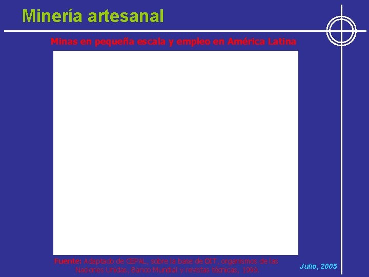 Minería artesanal Minas en pequeña escala y empleo en América Latina Fuente: Adaptado de