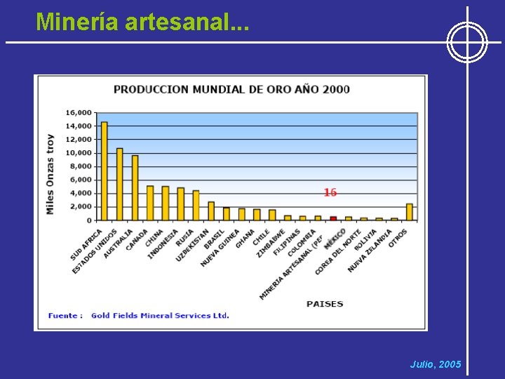 Minería artesanal. . . Julio, 2005 