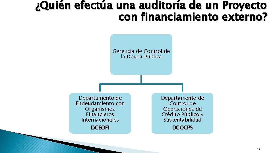 ¿Quién efectúa una auditoría de un Proyecto con financiamiento externo? Gerencia de Control de