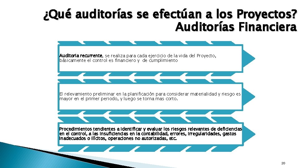 ¿Qué auditorías se efectúan a los Proyectos? Auditorías Financiera Auditoria recurrente, se realiza para