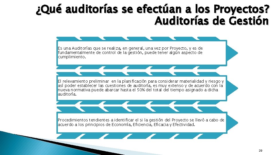 ¿Qué auditorías se efectúan a los Proyectos? Auditorías de Gestión Es una Auditorías que