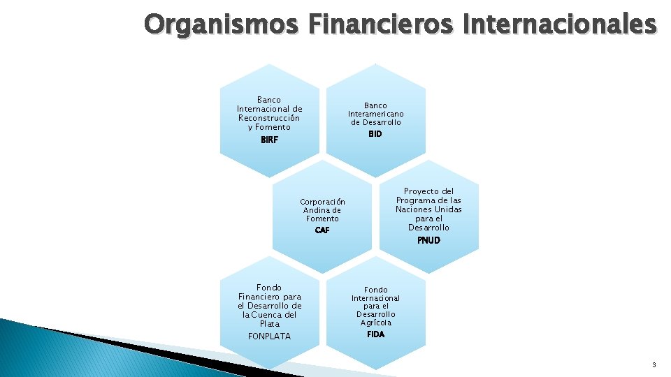 Organismos Financieros Internacionales Banco Internacional de Reconstrucción y Fomento BIRF Corporación Andina de Fomento