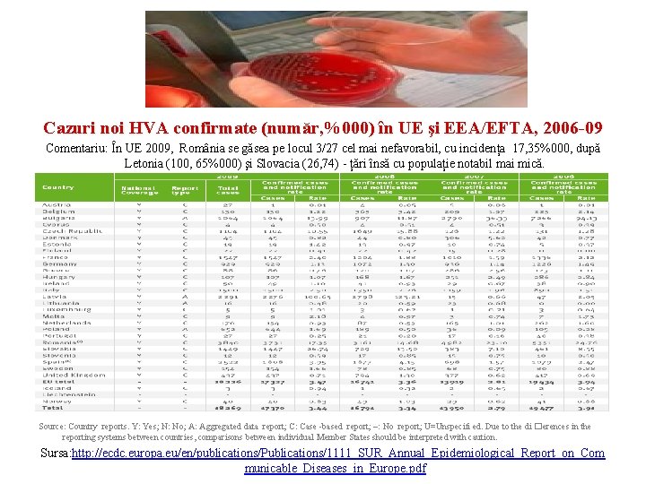 Cazuri noi HVA confirmate (număr, %000) în UE şi EEA/EFTA, 2006 -09 Comentariu: În