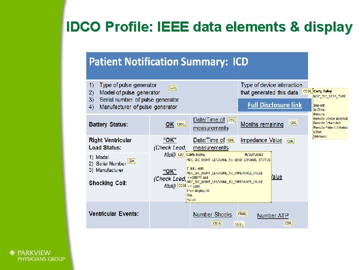  IDCO Profile: IEEE data elements & display 