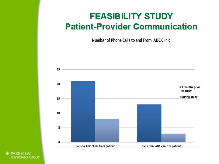  FEASIBILITY STUDY Patient-Provider Communication 
