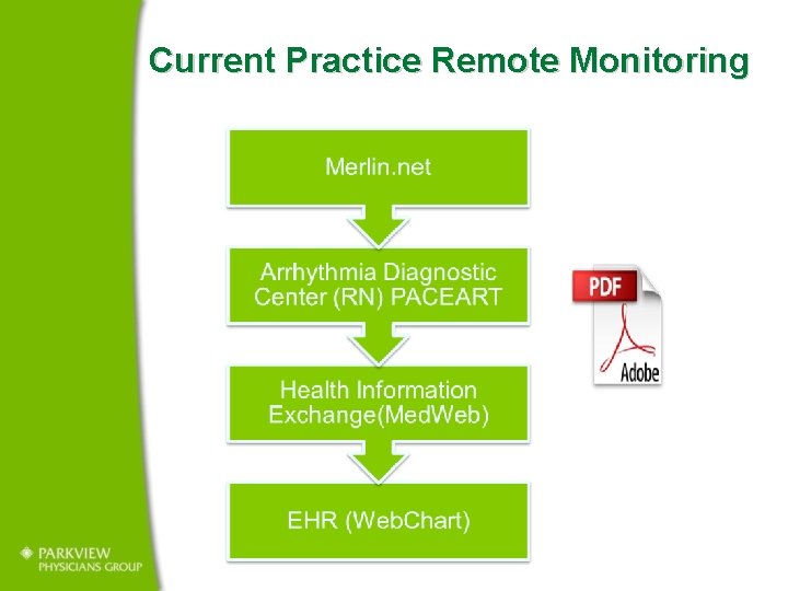 Current Practice Remote Monitoring 