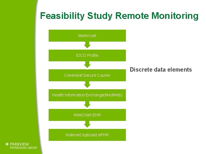 Feasibility Study Remote Monitoring Merlin. net IDCO Profile Discrete data elements Cloverleaf Secure Courier