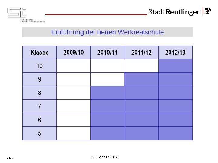 -9 - 14. Oktober 2009 