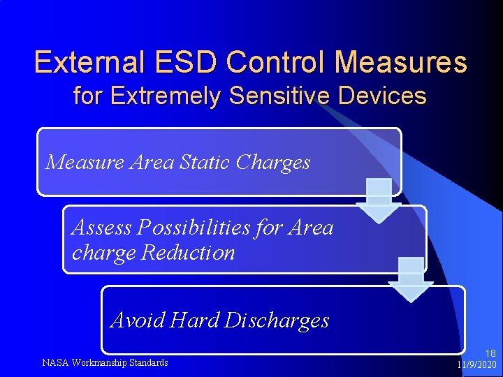 External ESD Control Measures for Extremely Sensitive Devices Measure Area Static Charges Assess Possibilities