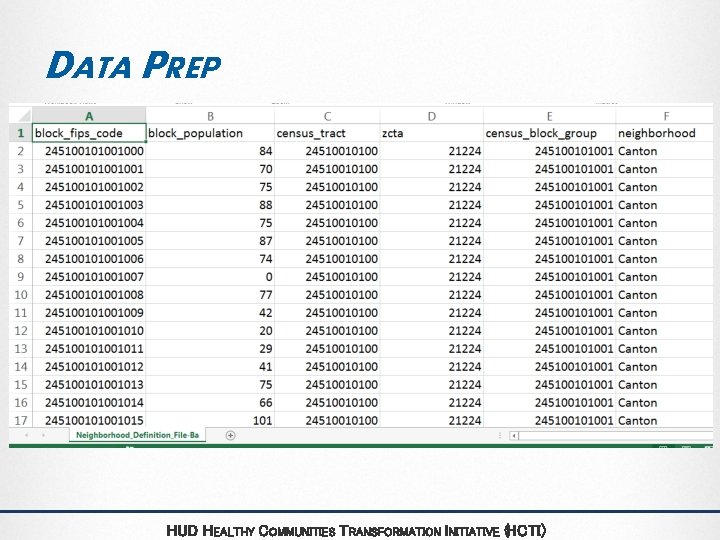 DATA PREP HUD HEALTHY COMMUNITIES TRANSFORMATION INITIATIVE (HCTI) DATA PREP HUD HEALTHY COMMUNITIES TRANSFORMATION INITIATIVE (HCTI)