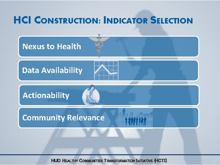 HCI CONSTRUCTION: INDICATOR SELECTION Nexus to Health Data Availability Actionability Community Relevance HUD HEALTHY HCI CONSTRUCTION: INDICATOR SELECTION Nexus to Health Data Availability Actionability Community Relevance HUD HEALTHY