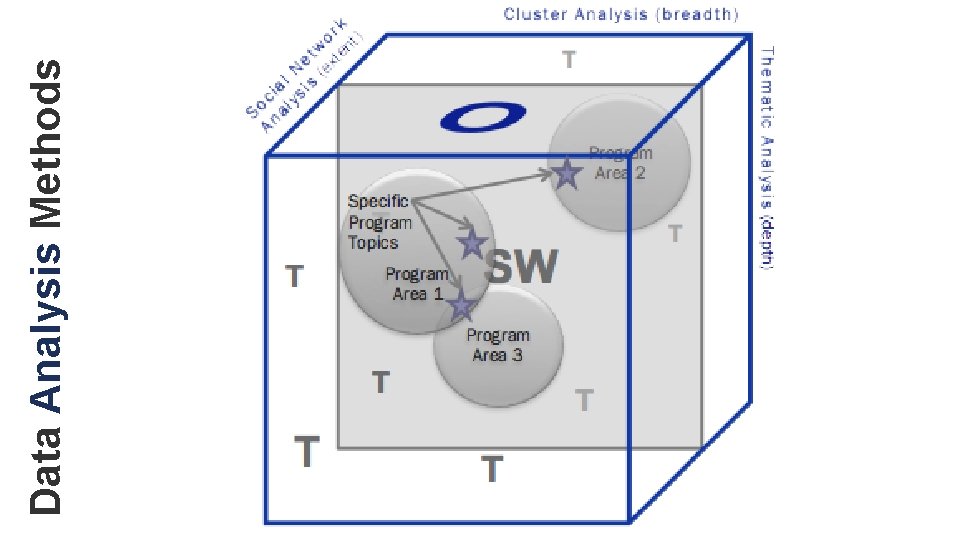 Data Analysis Methods 