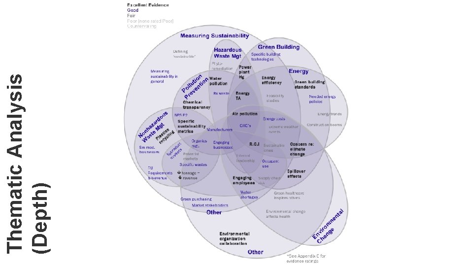 Thematic Analysis (Depth) 