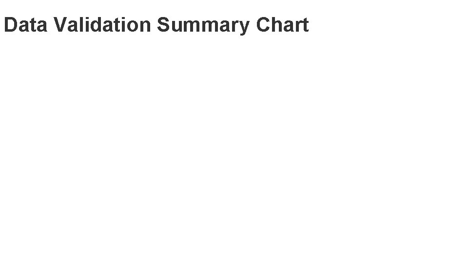 Data Validation Summary Chart 