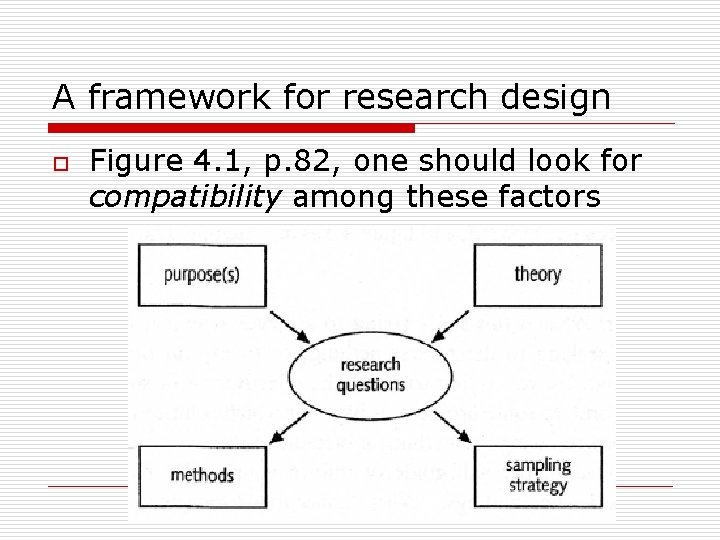 A framework for research design o Figure 4. 1, p. 82, one should look