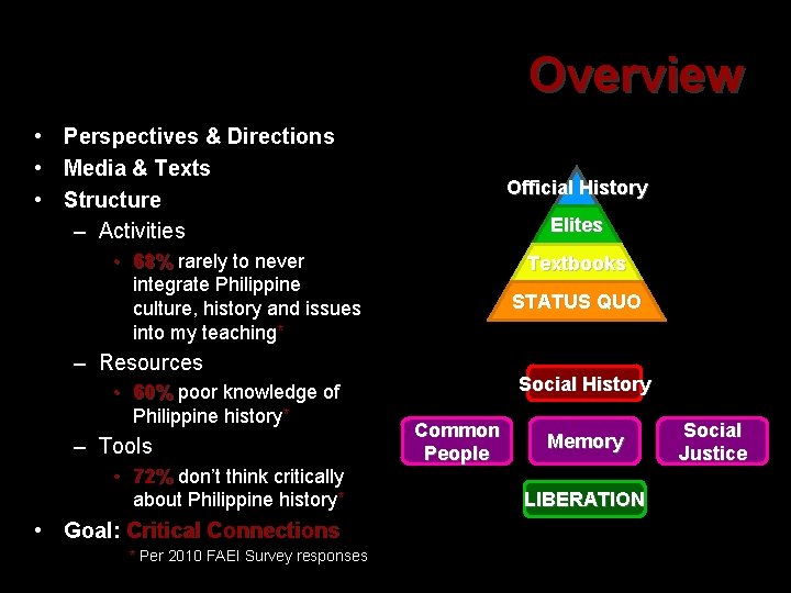 Overview • Perspectives & Directions • Media & Texts • Structure – Activities Official
