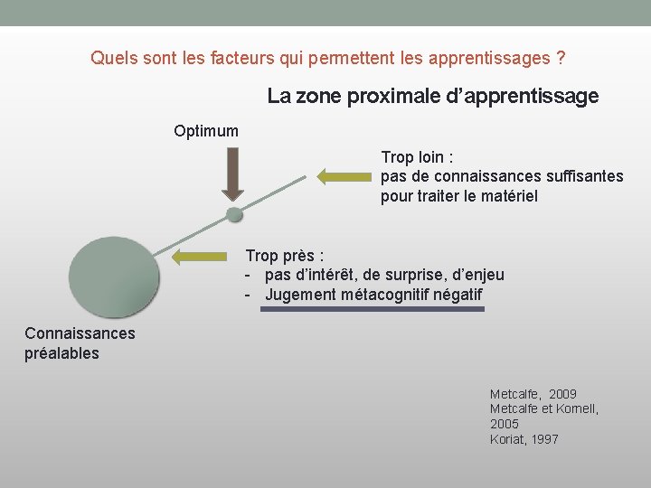 Quels sont les facteurs qui permettent les apprentissages ? La zone proximale d’apprentissage Optimum