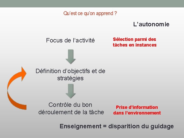 Qu’est ce qu’on apprend ? L’autonomie Focus de l’activité Sélection parmi des tâches en