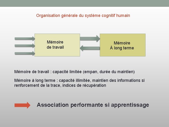 Organisation générale du système cognitif humain Mémoire de travail Mémoire À long terme Mémoire
