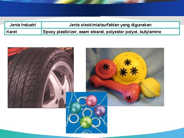 Jenis Industri Karet Jenis oleokimia/surfaktan yang digunakan Epoxy plasticizer, asam stearat, polyester polyol, butylamine