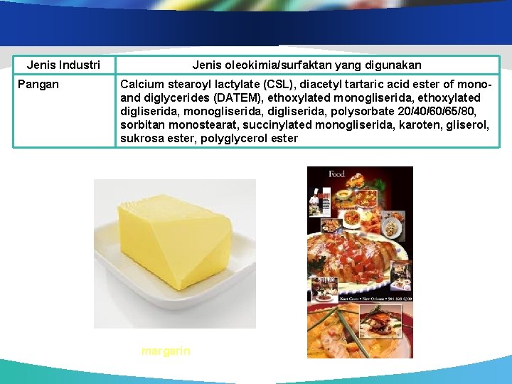 Jenis Industri Pangan Jenis oleokimia/surfaktan yang digunakan Calcium stearoyl lactylate (CSL), diacetyl tartaric acid