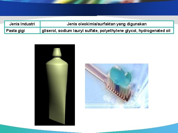 Jenis Industri Pasta gigi Jenis oleokimia/surfaktan yang digunakan gliserol, sodium lauryl sulfate, polyethylene glycol,