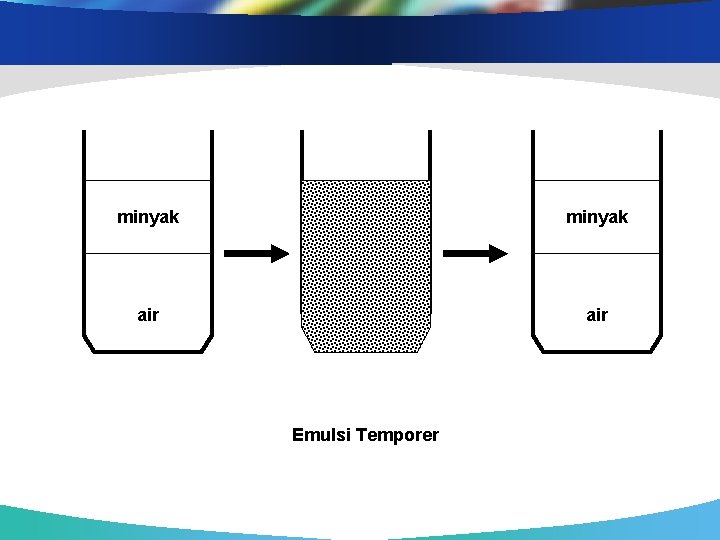 minyak air Emulsi Temporer 