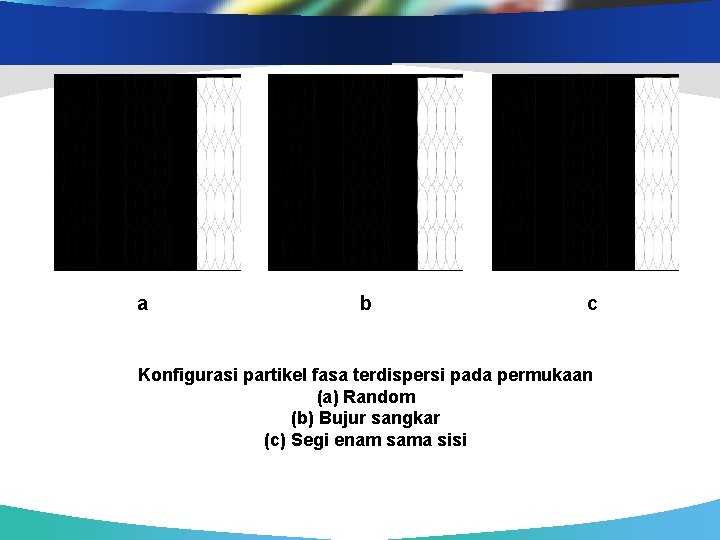 a b c Konfigurasi partikel fasa terdispersi pada permukaan (a) Random (b) Bujur sangkar