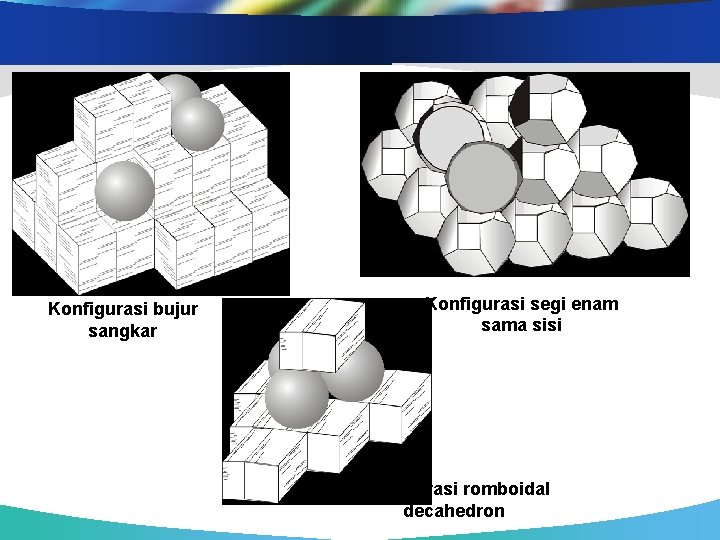 Konfigurasi bujur sangkar Konfigurasi segi enam sama sisi Konfigurasi romboidal decahedron 