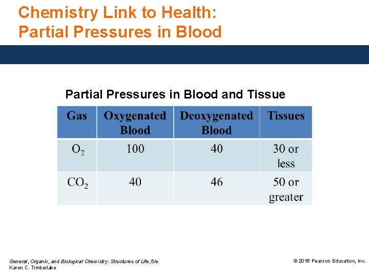 Chemistry Link to Health: Partial Pressures in Blood and Tissue General, Organic, and Biological